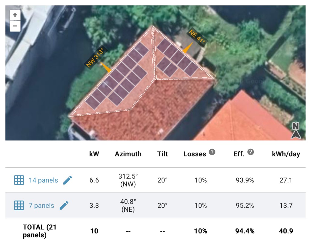 Panel Placement map with two panel groups on the roof and a summary table listing panel count, kW, azimuth, tilt, losses, efficiency, and kWh per day per group.